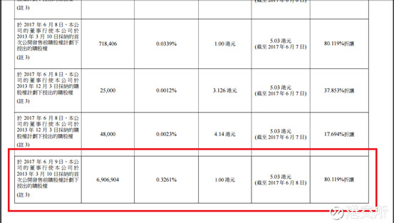 上海福寿园墓地董事增持690.6万股，对前景充满信心