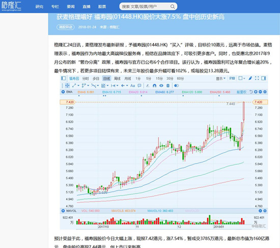 上海福寿园墓地(01448.HK)股价大涨7.5% 盘中创历史新高