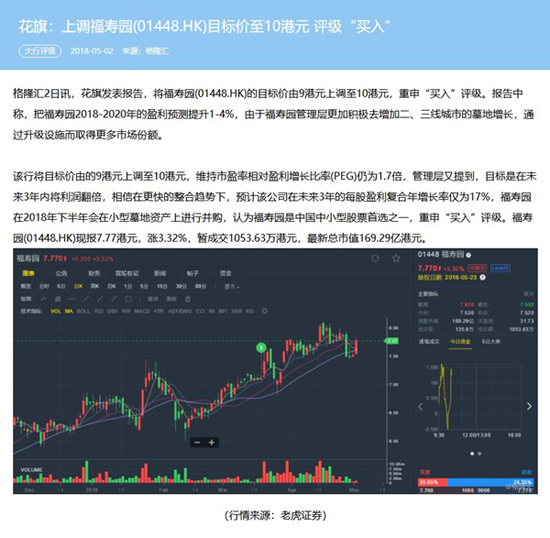 福寿园墓地：花旗上调福寿园(01448.HK)目标价至10港元
