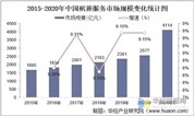 上海墓地 2022年中国殡葬服务行业现状分析