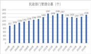 上海墓地 民生智库:我国殡葬服务业发展现状分析