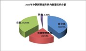 上海墓地 关于殡葬业中的7个问题